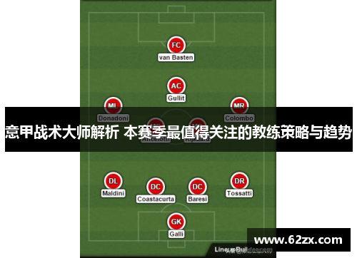 意甲战术大师解析 本赛季最值得关注的教练策略与趋势
