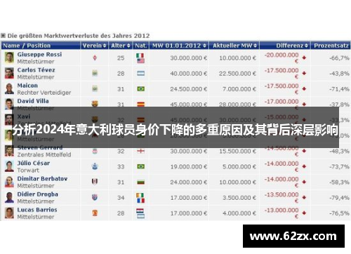 分析2024年意大利球员身价下降的多重原因及其背后深层影响