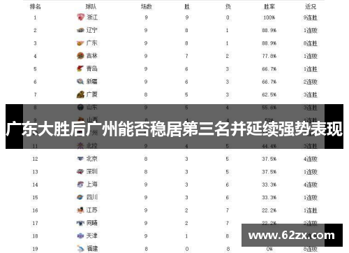 广东大胜后广州能否稳居第三名并延续强势表现