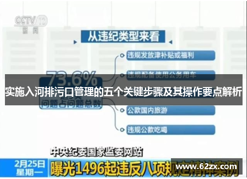 实施入河排污口管理的五个关键步骤及其操作要点解析