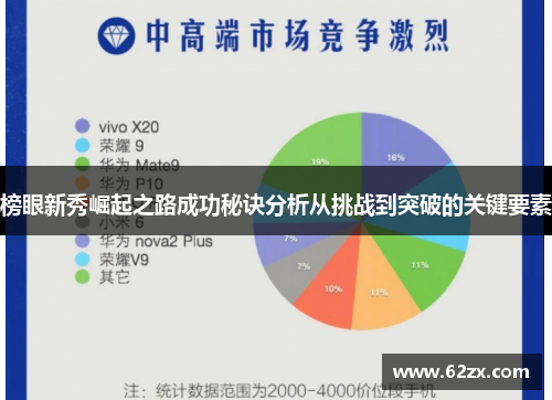 榜眼新秀崛起之路成功秘诀分析从挑战到突破的关键要素