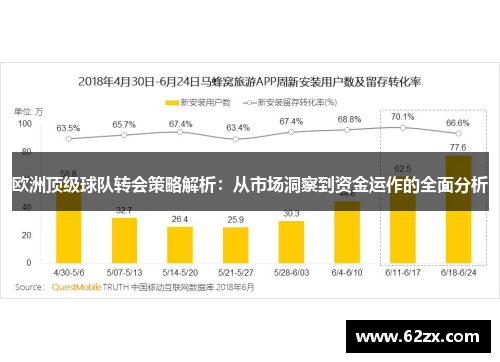 欧洲顶级球队转会策略解析：从市场洞察到资金运作的全面分析