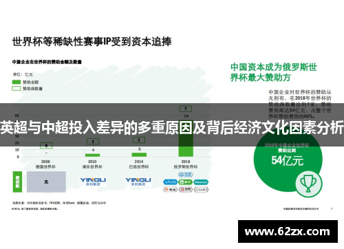 英超与中超投入差异的多重原因及背后经济文化因素分析