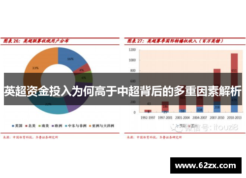 英超资金投入为何高于中超背后的多重因素解析