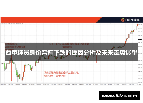西甲球员身价普遍下跌的原因分析及未来走势展望