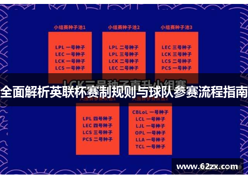 全面解析英联杯赛制规则与球队参赛流程指南