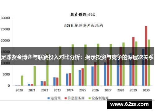 足球资金博弈与联赛投入对比分析：揭示投资与竞争的深层次关系