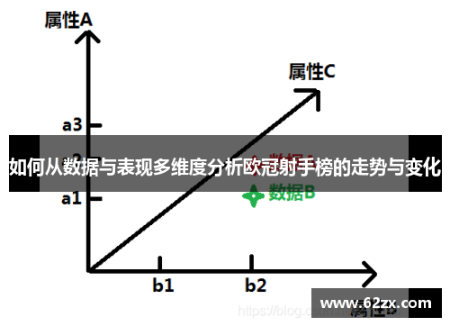 如何从数据与表现多维度分析欧冠射手榜的走势与变化